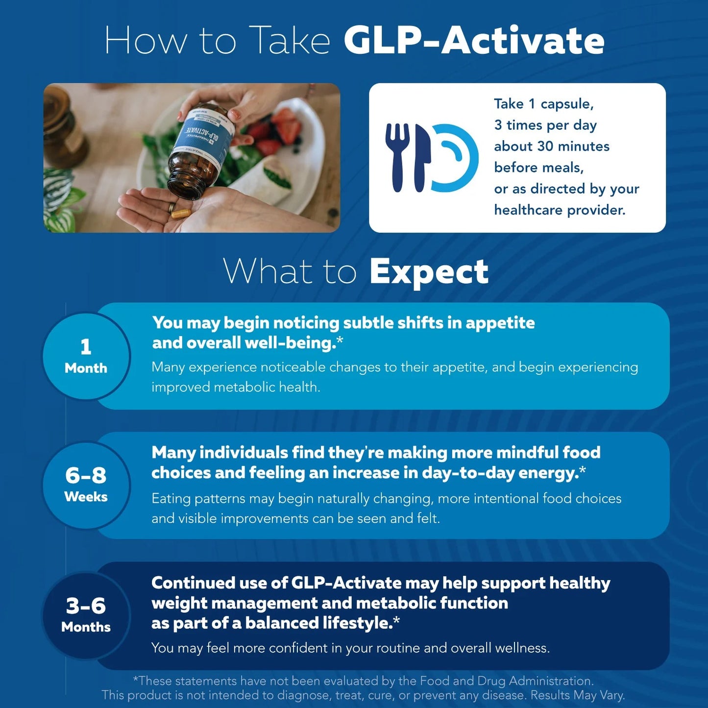 GLP-Activate: Hunger & MetabolismSupport*