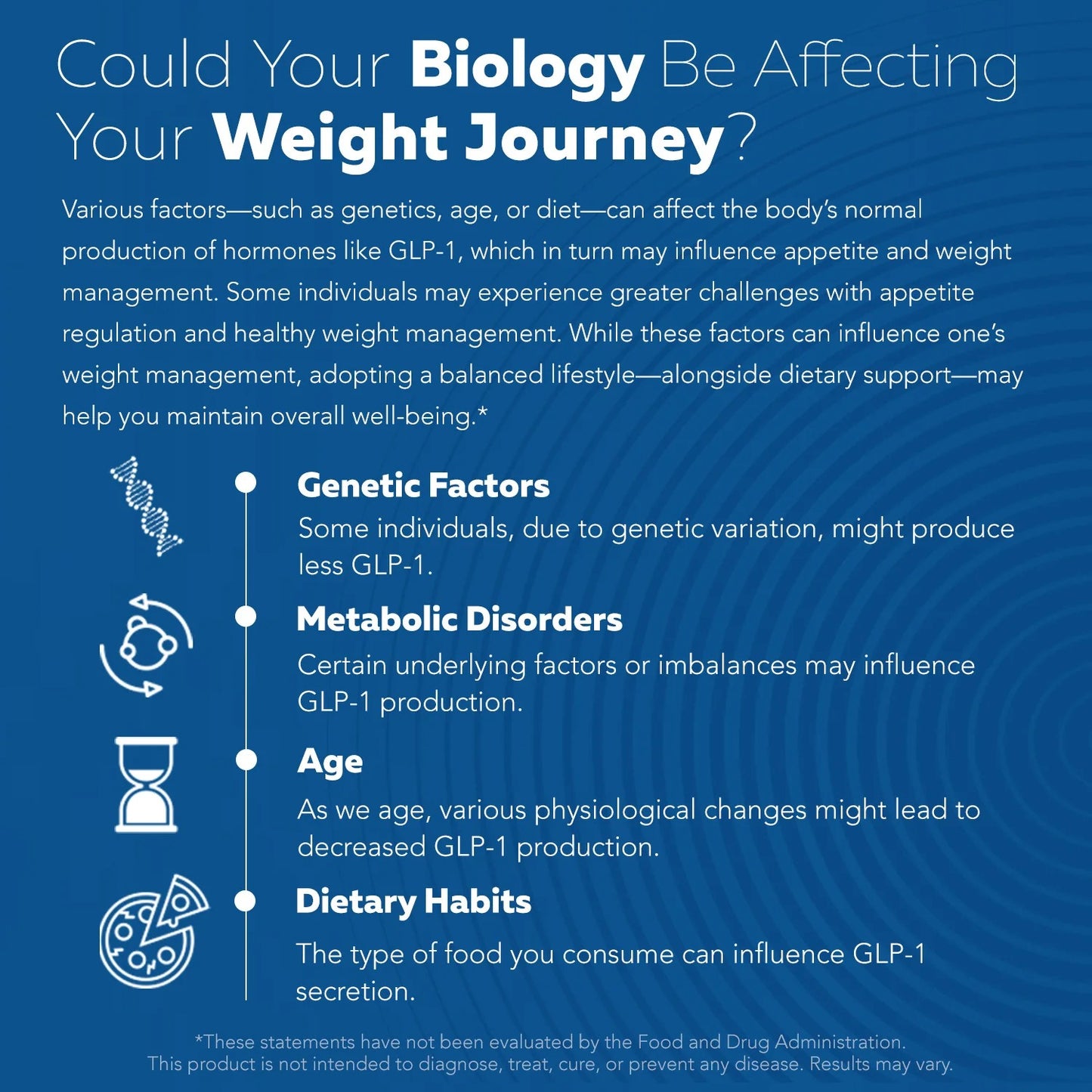 GLP-Activate: Hunger & MetabolismSupport*