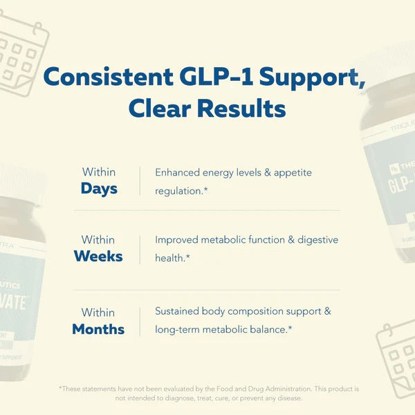 GLP-Activate: Hunger & MetabolismSupport*
